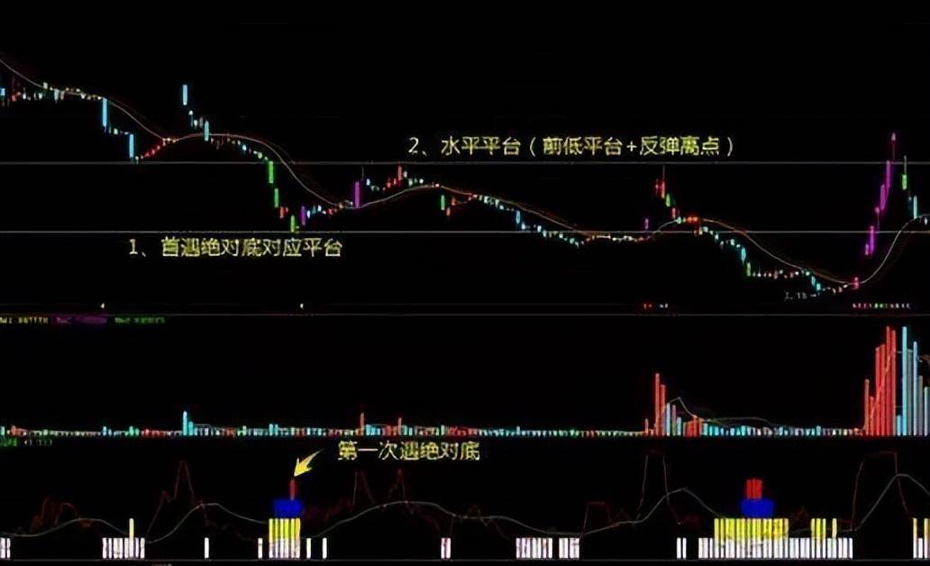 炒股从亏损到巨赚我走了10年弯路领悟炒股是一个人的修行！