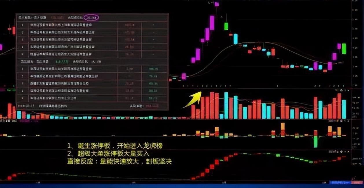 炒股从亏损到巨赚我走了10年弯路领悟炒股是一个人的修行！