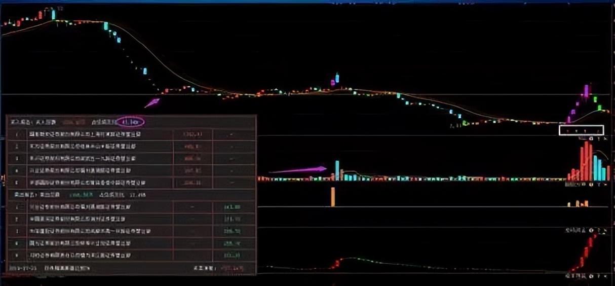炒股从亏损到巨赚我走了10年弯路领悟炒股是一个人的修行！