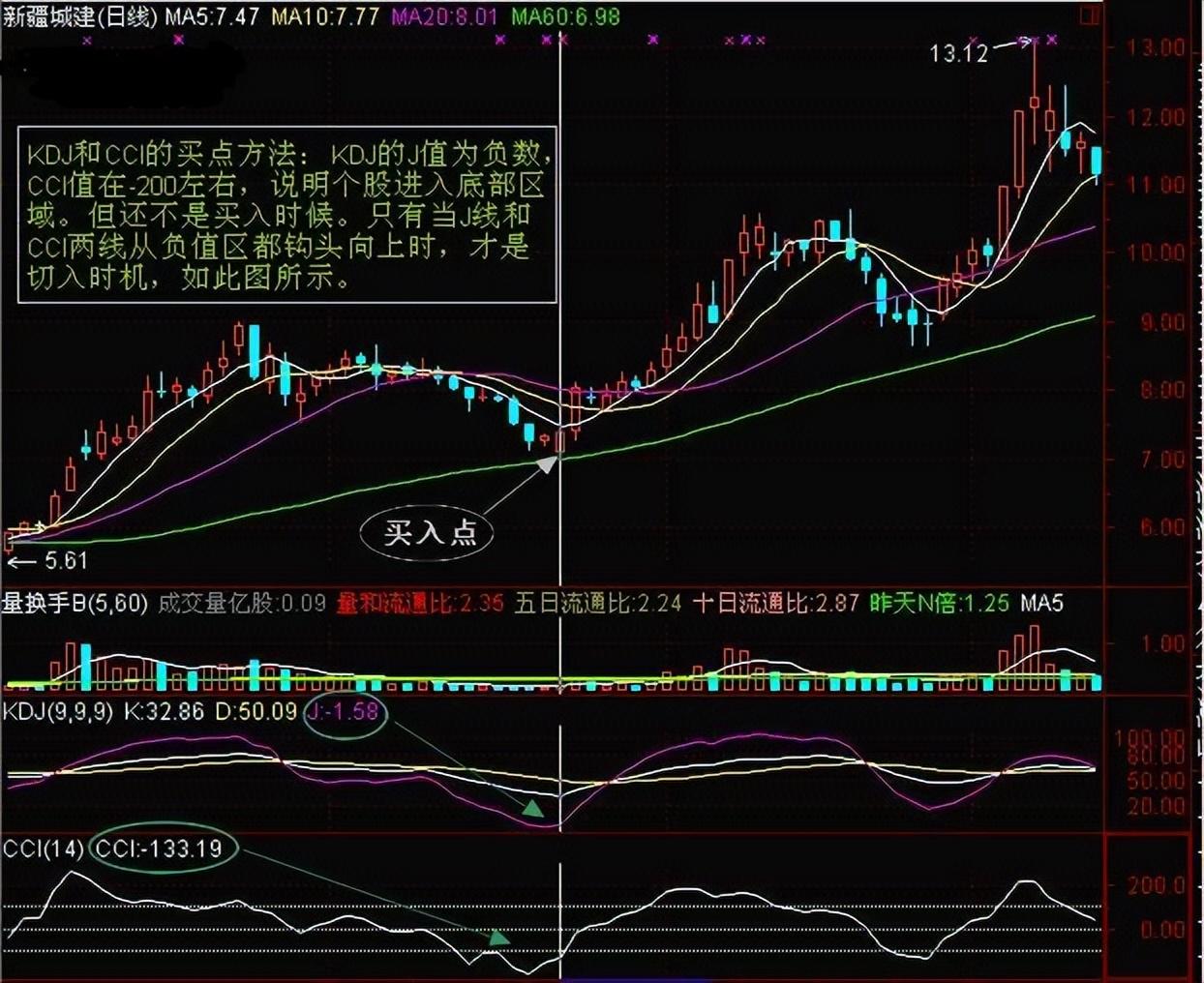 炒股从亏损到巨赚我走了10年弯路领悟炒股是一个人的修行！
