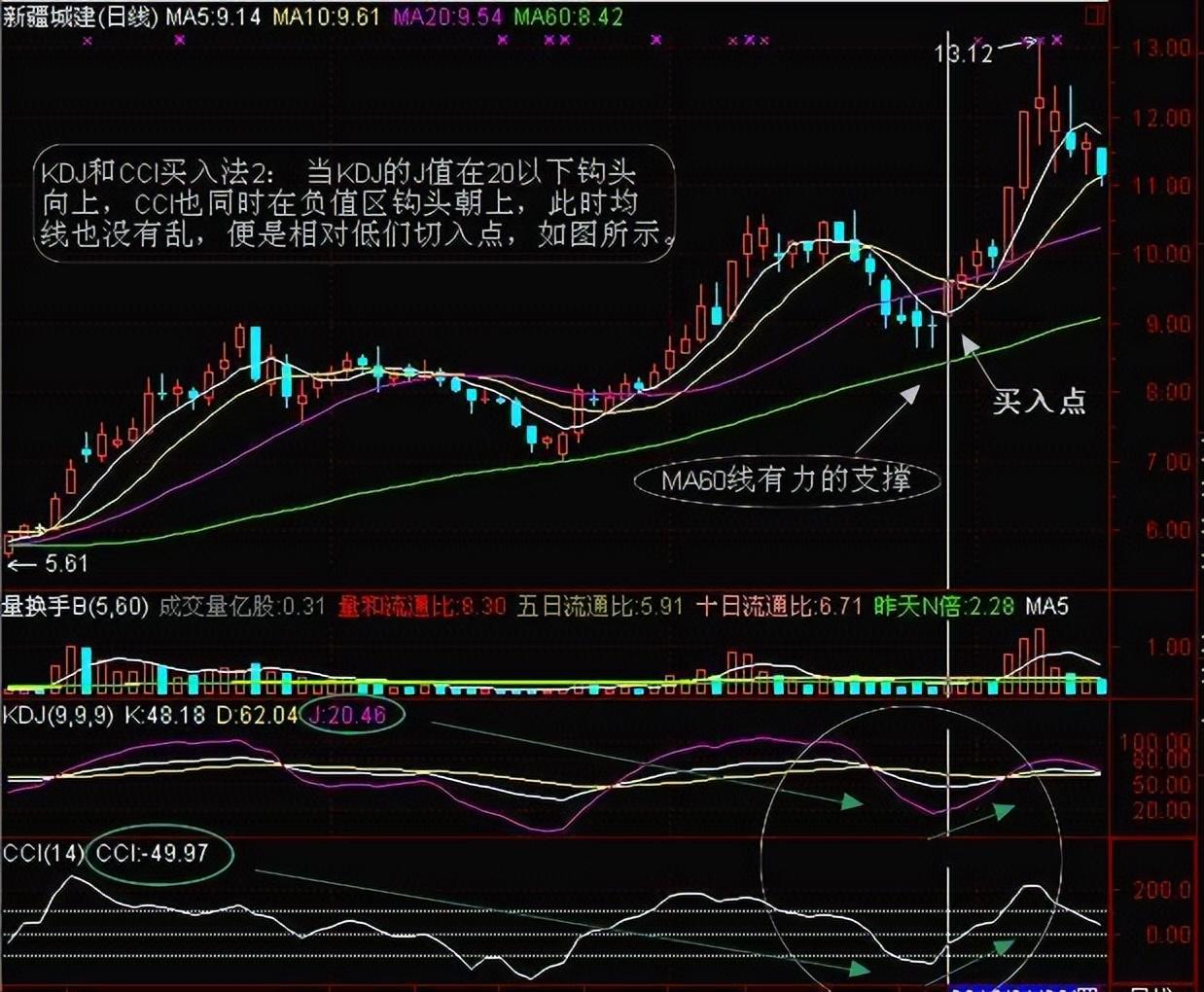 炒股从亏损到巨赚我走了10年弯路领悟炒股是一个人的修行！