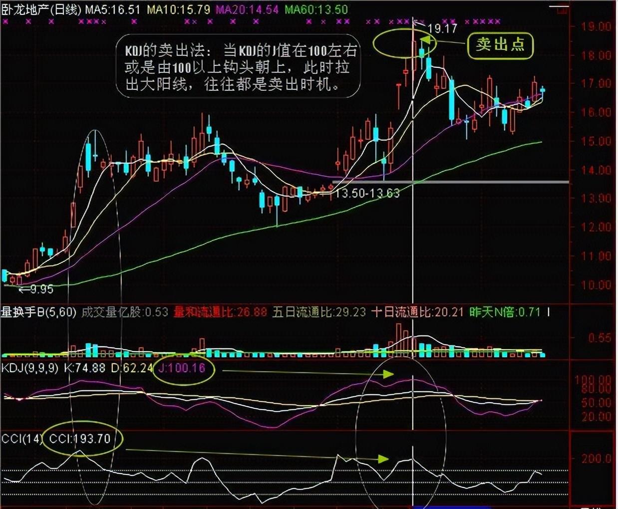 炒股从亏损到巨赚我走了10年弯路领悟炒股是一个人的修行！