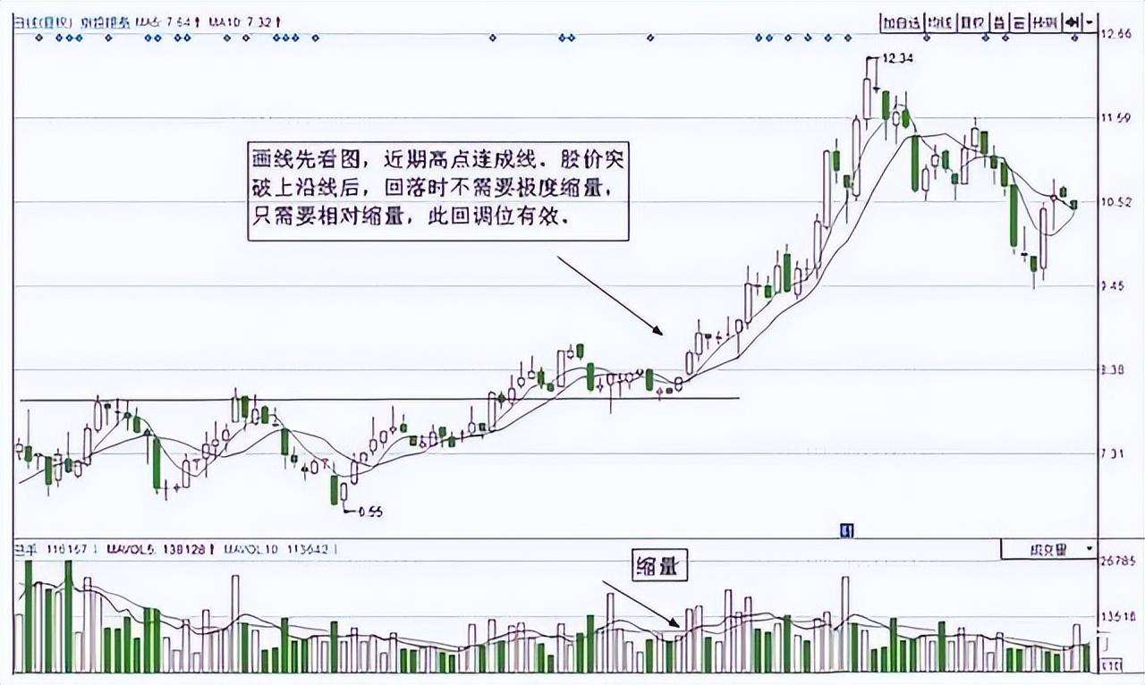 老股民倾情分享涨停回调买入法一旦掌握精准买在起涨点