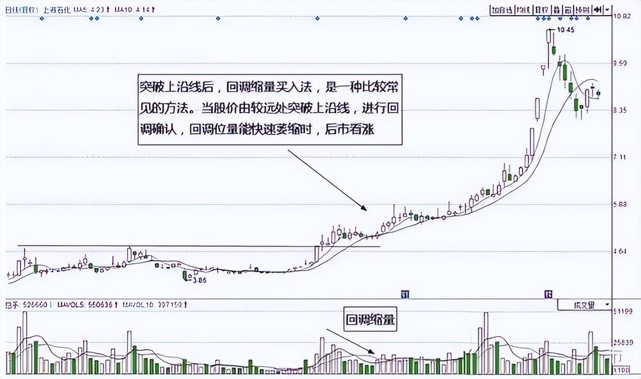 老股民倾情分享涨停回调买入法一旦掌握精准买在起涨点