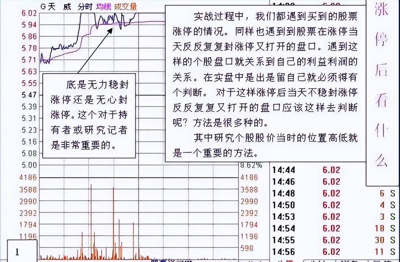 老股民倾情分享涨停回调买入法一旦掌握精准买在起涨点