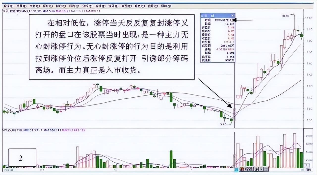 老股民倾情分享涨停回调买入法一旦掌握精准买在起涨点