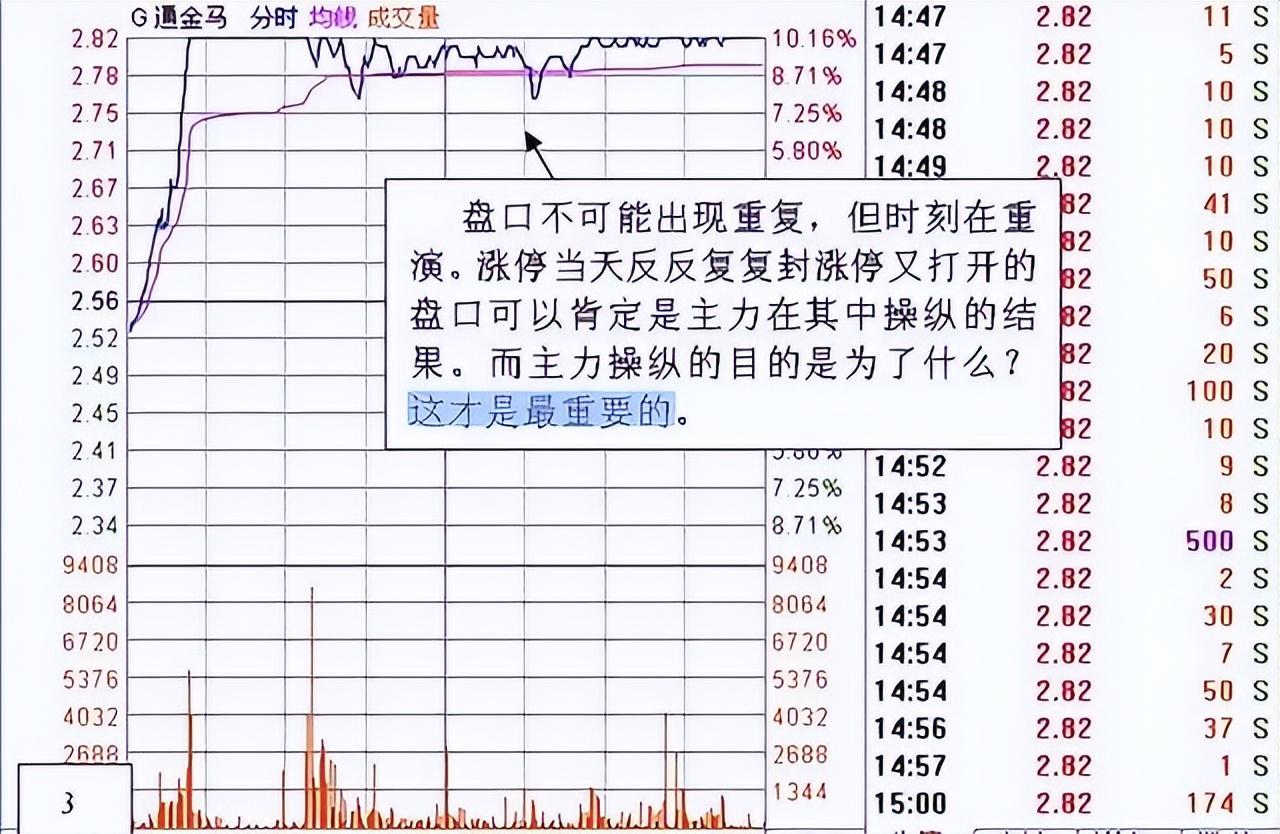 老股民倾情分享涨停回调买入法一旦掌握精准买在起涨点