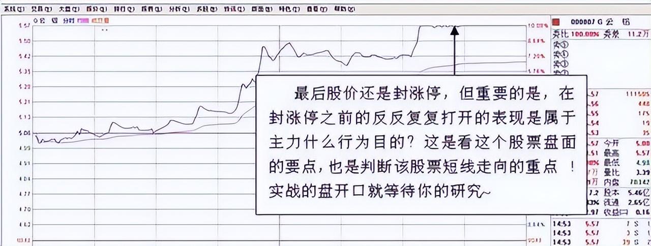 老股民倾情分享涨停回调买入法一旦掌握精准买在起涨点