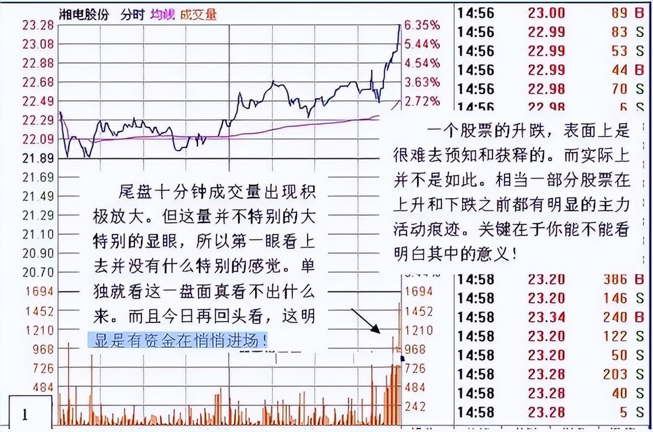 老股民倾情分享涨停回调买入法一旦掌握精准买在起涨点