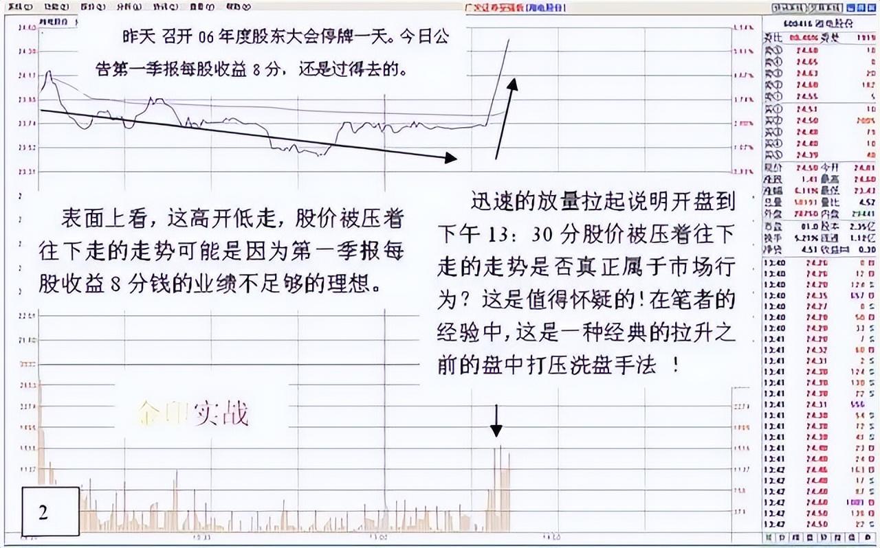 老股民倾情分享涨停回调买入法一旦掌握精准买在起涨点