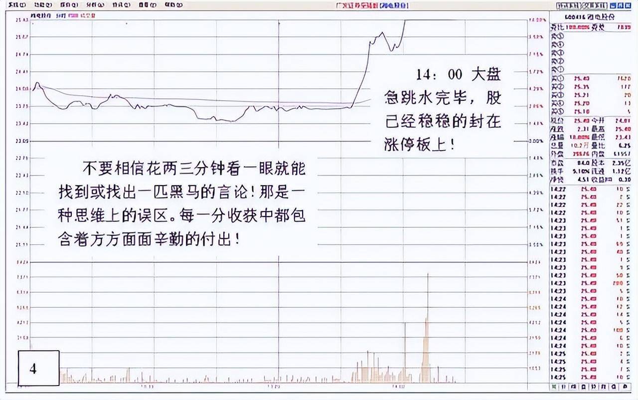 老股民倾情分享涨停回调买入法一旦掌握精准买在起涨点