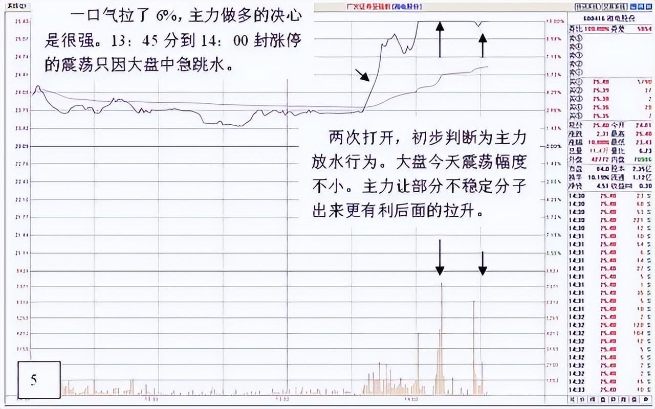 老股民倾情分享涨停回调买入法一旦掌握精准买在起涨点