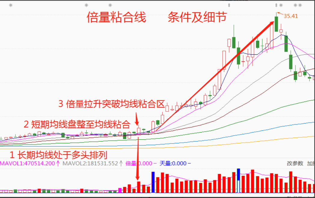 中国股市要想成为一个成功的交易员此文将是你的第一步谨记