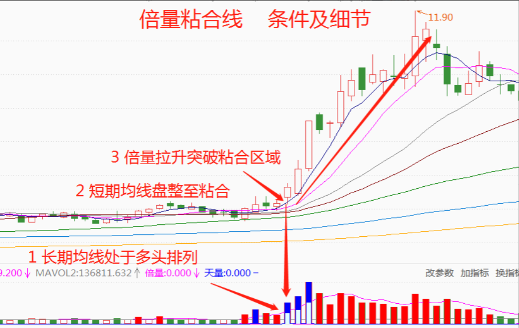 中国股市要想成为一个成功的交易员此文将是你的第一步谨记
