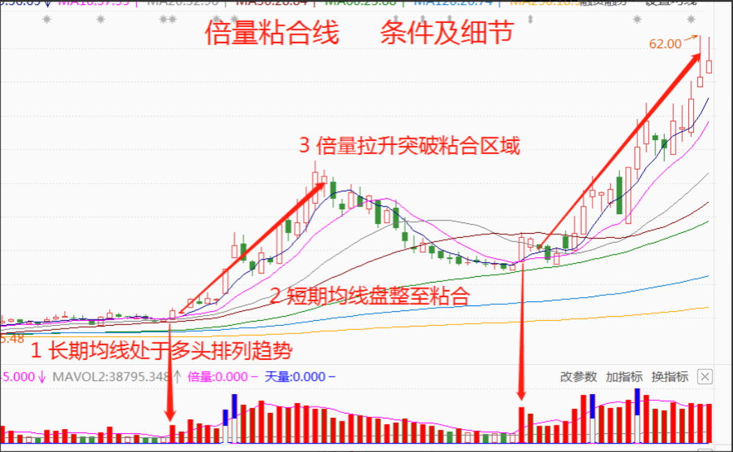 中国股市要想成为一个成功的交易员此文将是你的第一步谨记