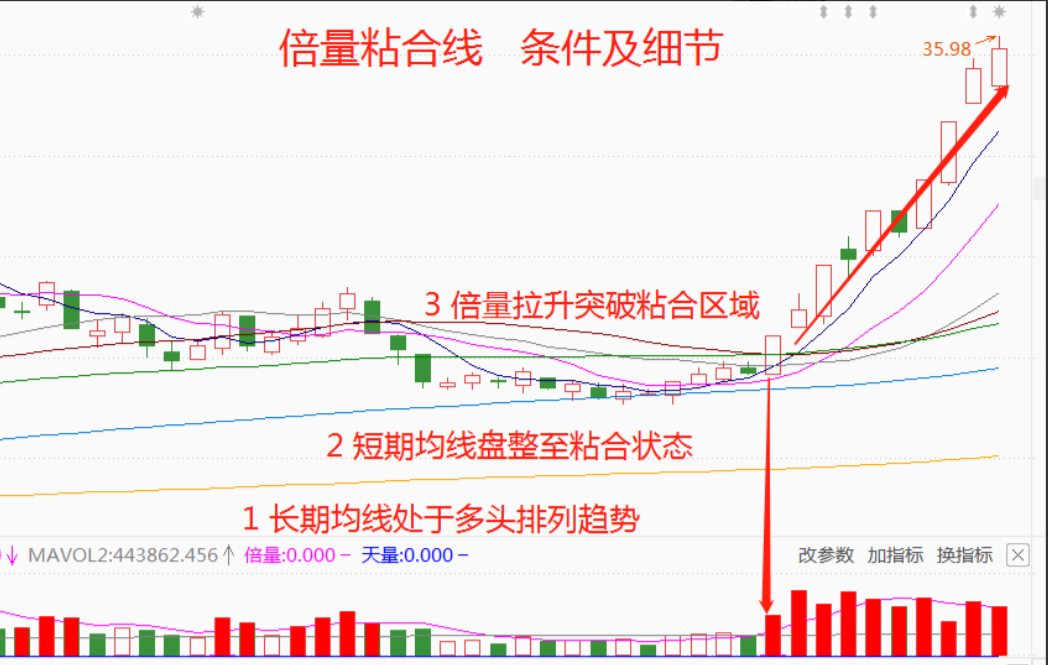 中国股市要想成为一个成功的交易员此文将是你的第一步谨记