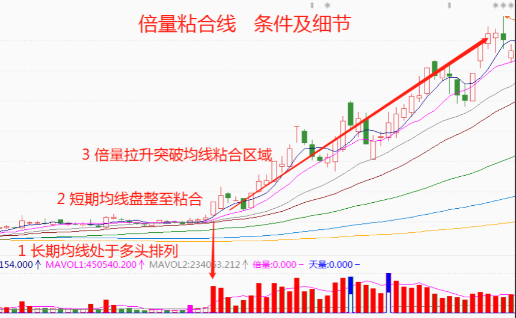 中国股市要想成为一个成功的交易员此文将是你的第一步谨记