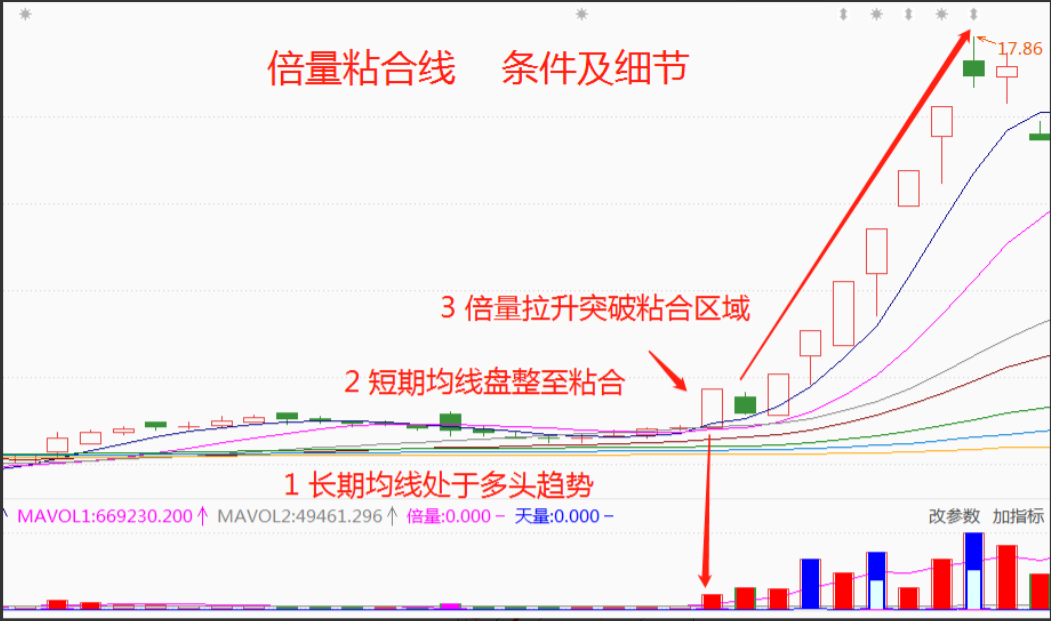 中国股市要想成为一个成功的交易员此文将是你的第一步谨记