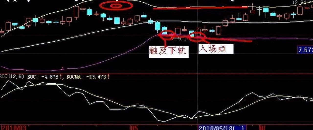 小资金如何快速翻倍建议死啃老鸭头形态后期坐等主力拉升