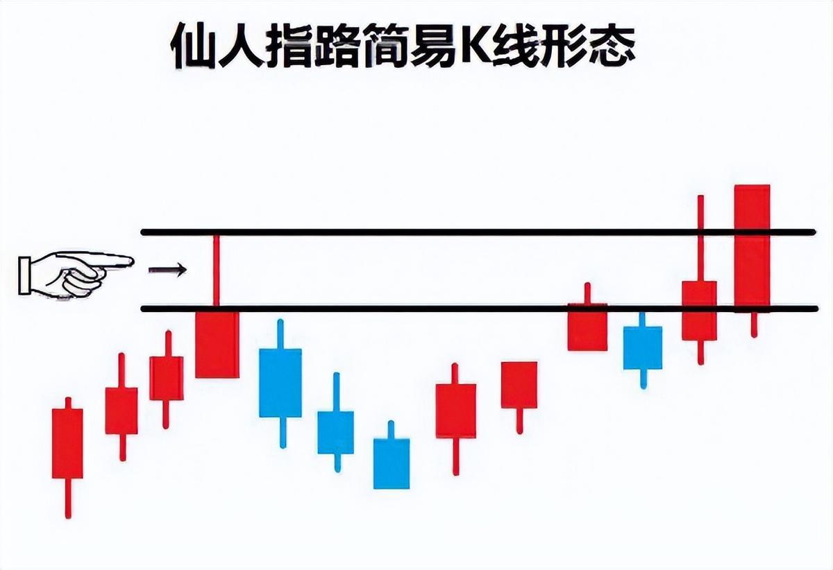 一位股坛奇才20年坚持仙人指路战法轻松捕抓涨停大牛股！