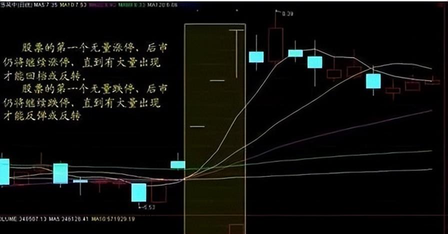 一位退役操盘手10年心得炒股不懂量价关系真的很难赚不到钱！