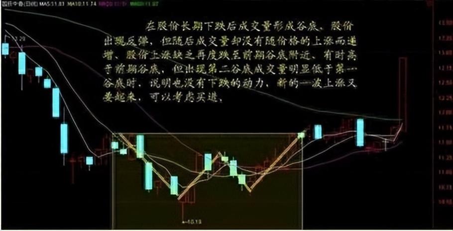 一位退役操盘手10年心得炒股不懂量价关系真的很难赚不到钱！
