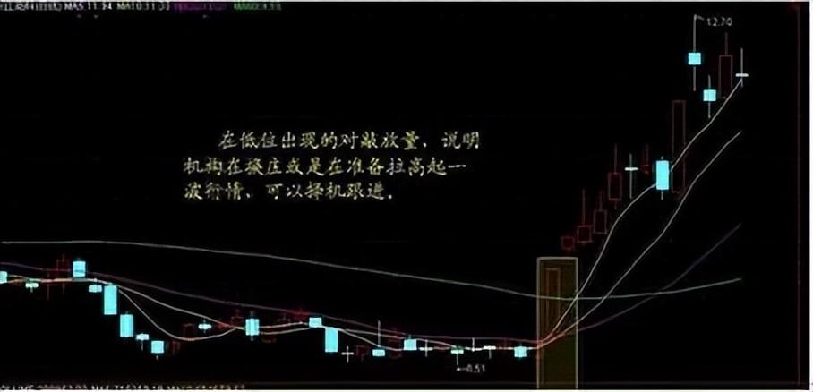 一位退役操盘手10年心得炒股不懂量价关系真的很难赚不到钱！