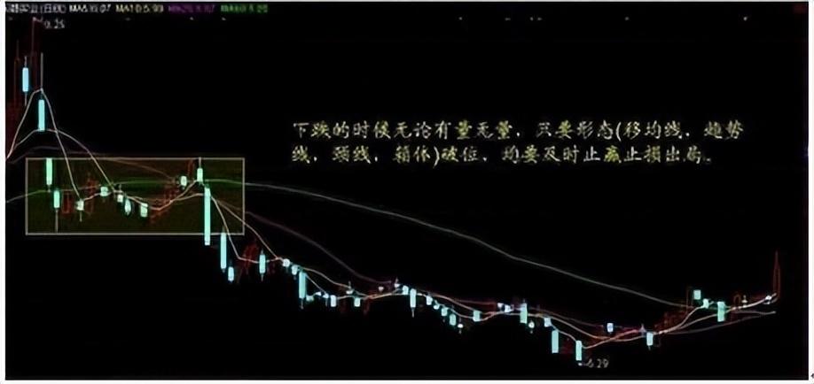 一位退役操盘手10年心得炒股不懂量价关系真的很难赚不到钱！