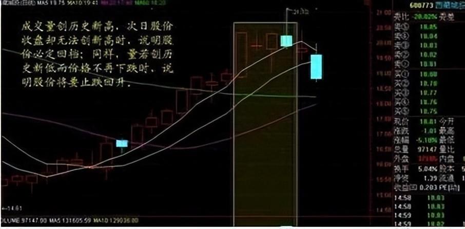一位退役操盘手10年心得炒股不懂量价关系真的很难赚不到钱！