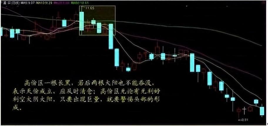 一位退役操盘手10年心得炒股不懂量价关系真的很难赚不到钱！