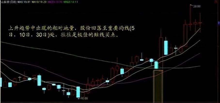 一位退役操盘手10年心得炒股不懂量价关系真的很难赚不到钱！