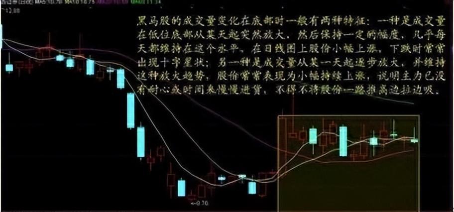 一位退役操盘手10年心得炒股不懂量价关系真的很难赚不到钱！
