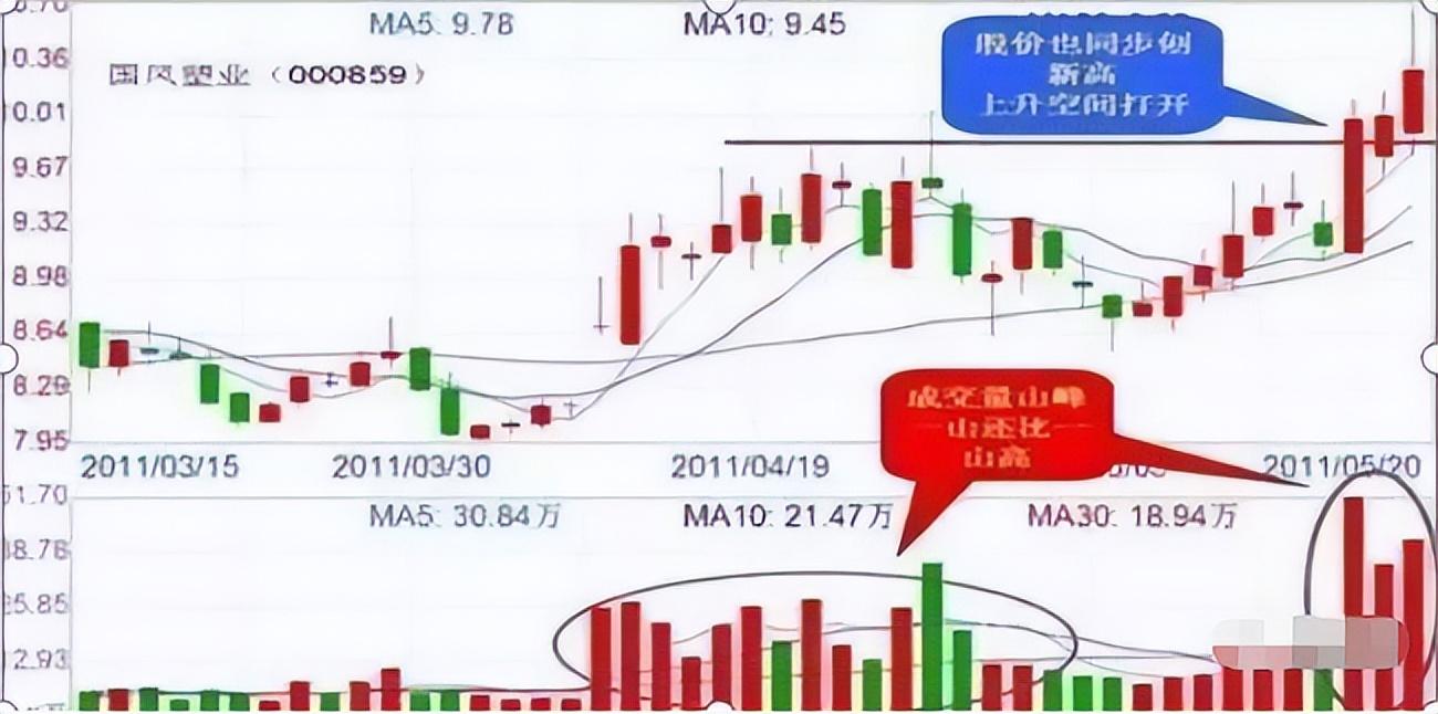 一位退役操盘手10年心得炒股不懂量价关系真的很难赚不到钱！