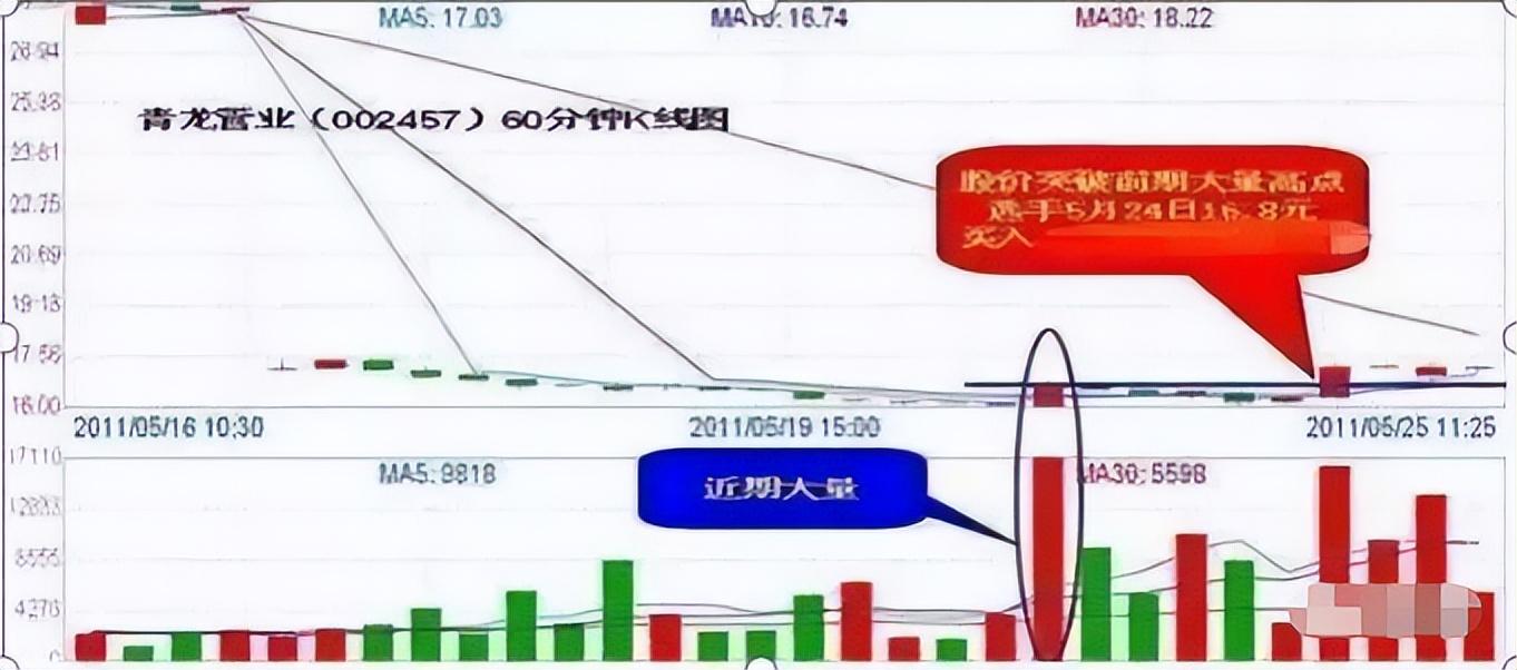 一位退役操盘手10年心得炒股不懂量价关系真的很难赚不到钱！