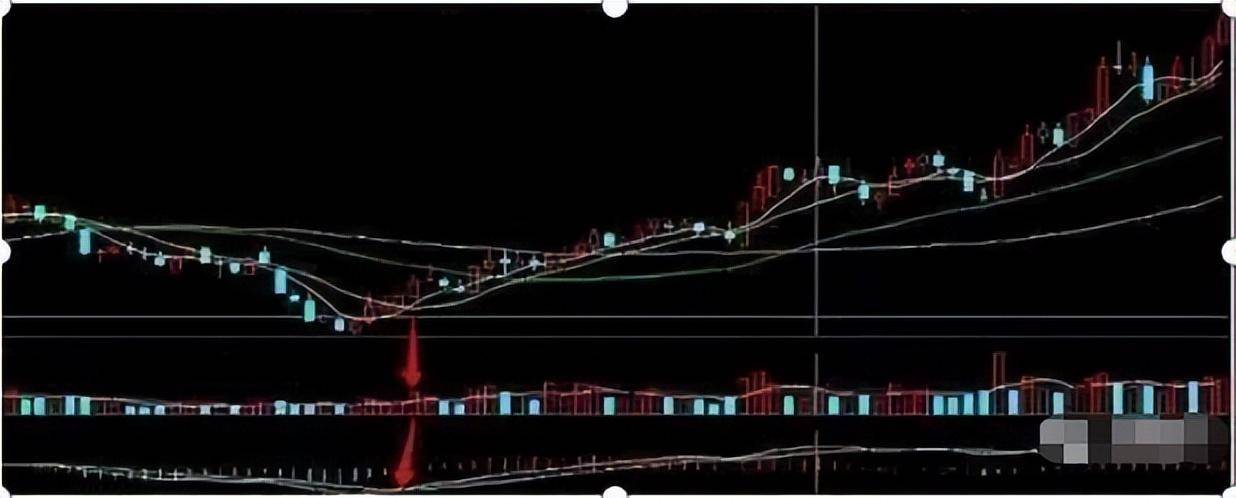 一位退役操盘手10年心得炒股不懂量价关系真的很难赚不到钱！