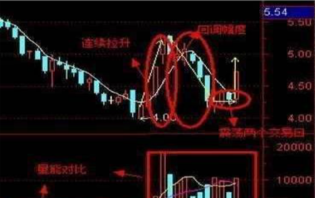写给亏损散户你跌倒过多少次不重要重要的是你有多少次爬起来