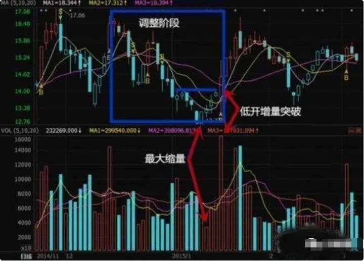 中国股市究竟具备什么样的条件才适合全职炒股？睡不着多看看