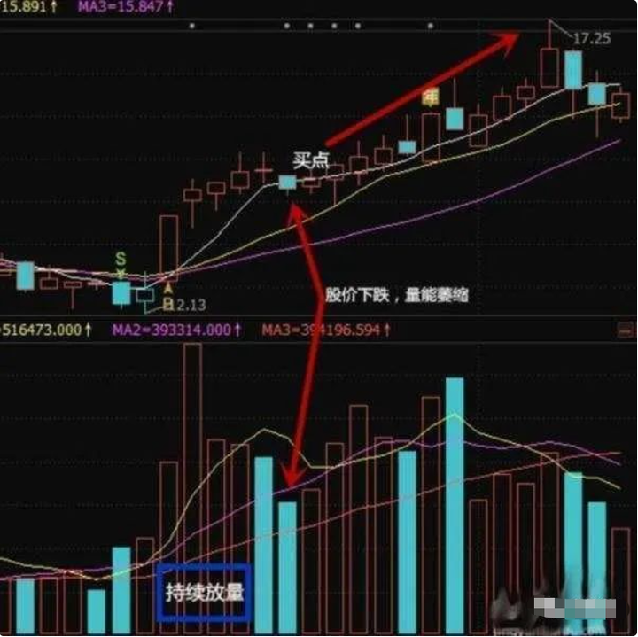 中国股市究竟具备什么样的条件才适合全职炒股？睡不着多看看