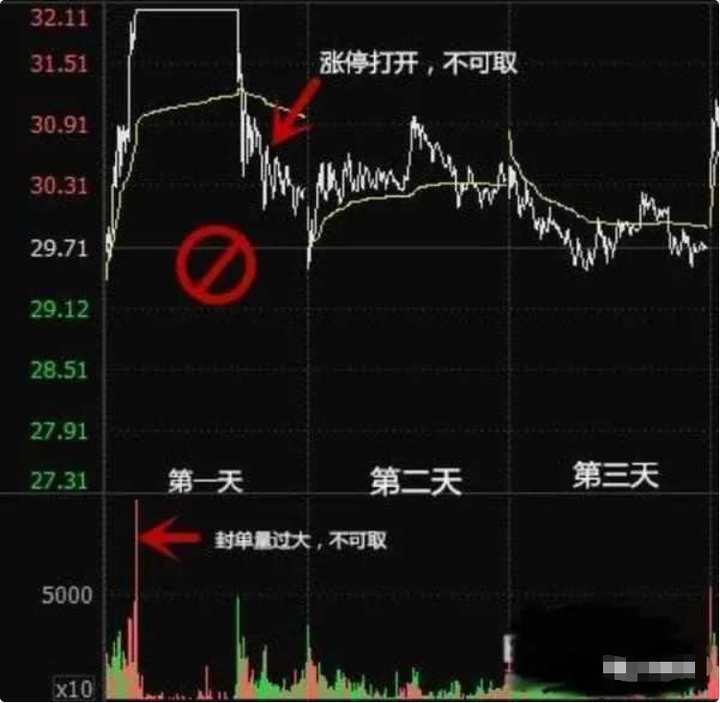 中国股市究竟具备什么样的条件才适合全职炒股？睡不着多看看