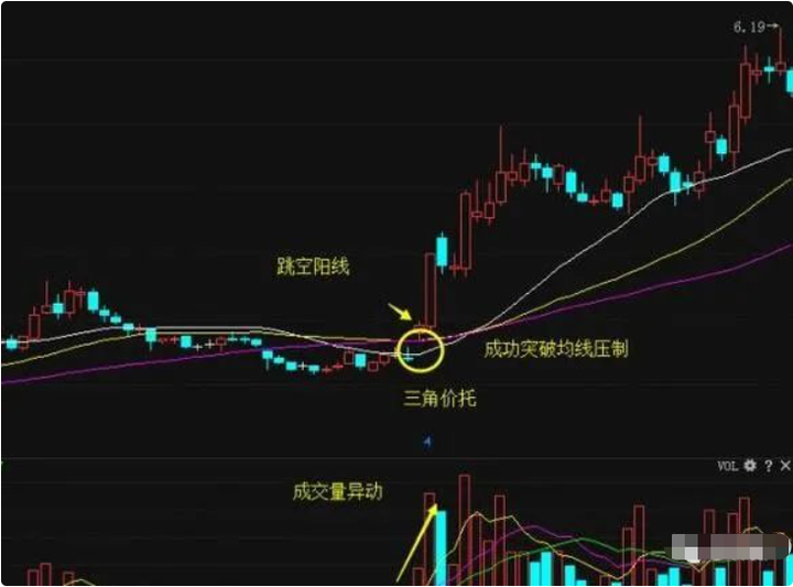 中国股市究竟具备什么样的条件才适合全职炒股？睡不着多看看