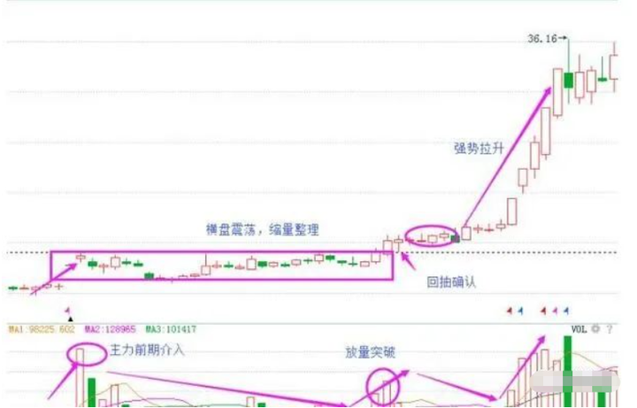 中国股市究竟具备什么样的条件才适合全职炒股？睡不着多看看