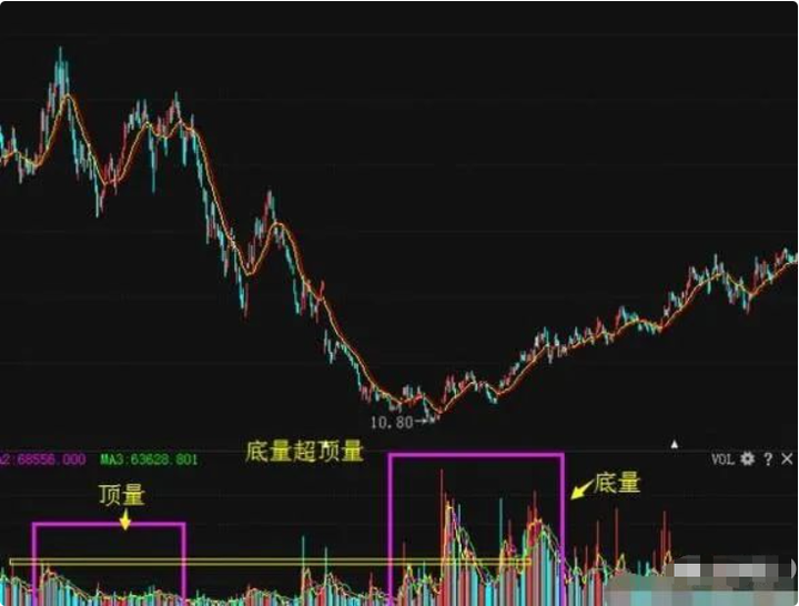 中国股市究竟具备什么样的条件才适合全职炒股？睡不着多看看