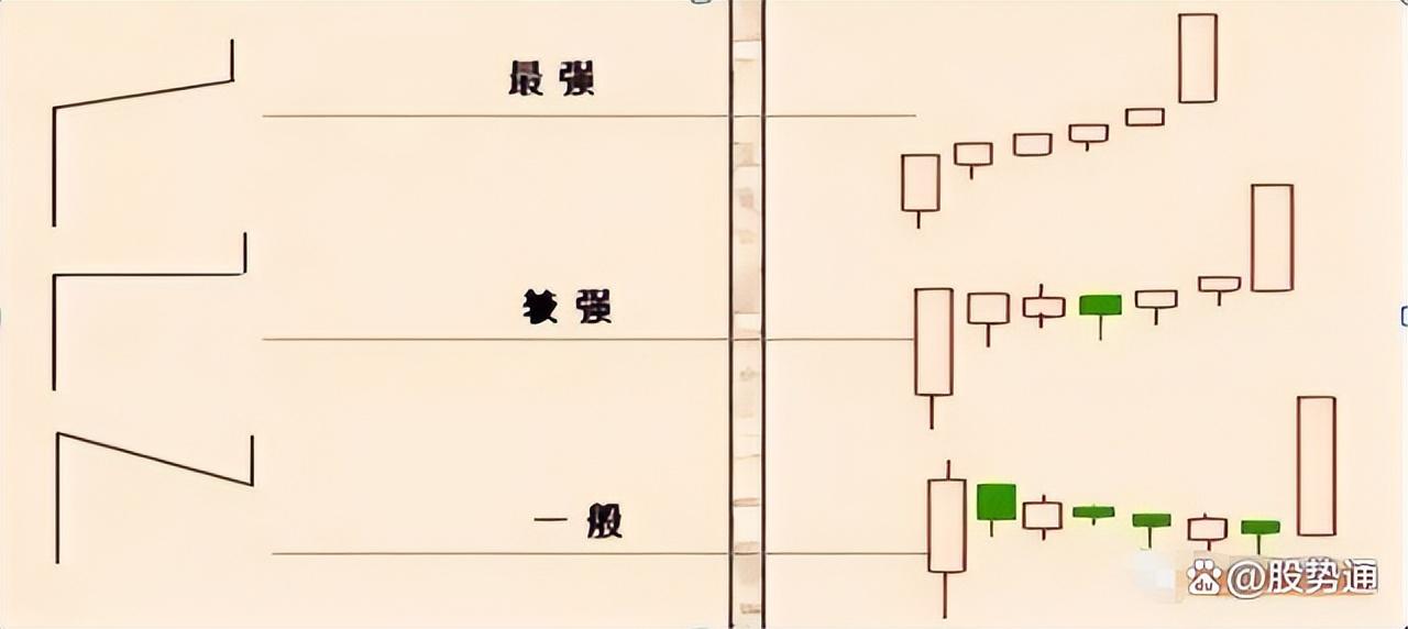 三年时间从亏损70万到盈利1100万！只因悟透这套短线选股战法