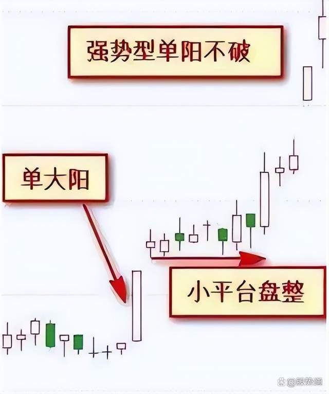三年时间从亏损70万到盈利1100万！只因悟透这套短线选股战法