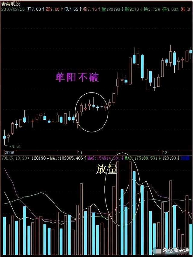 三年时间从亏损70万到盈利1100万！只因悟透这套短线选股战法