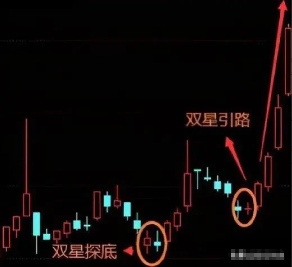 散户若想达到成功猎庄的目的首先要对庄家有个深入且细致的了解