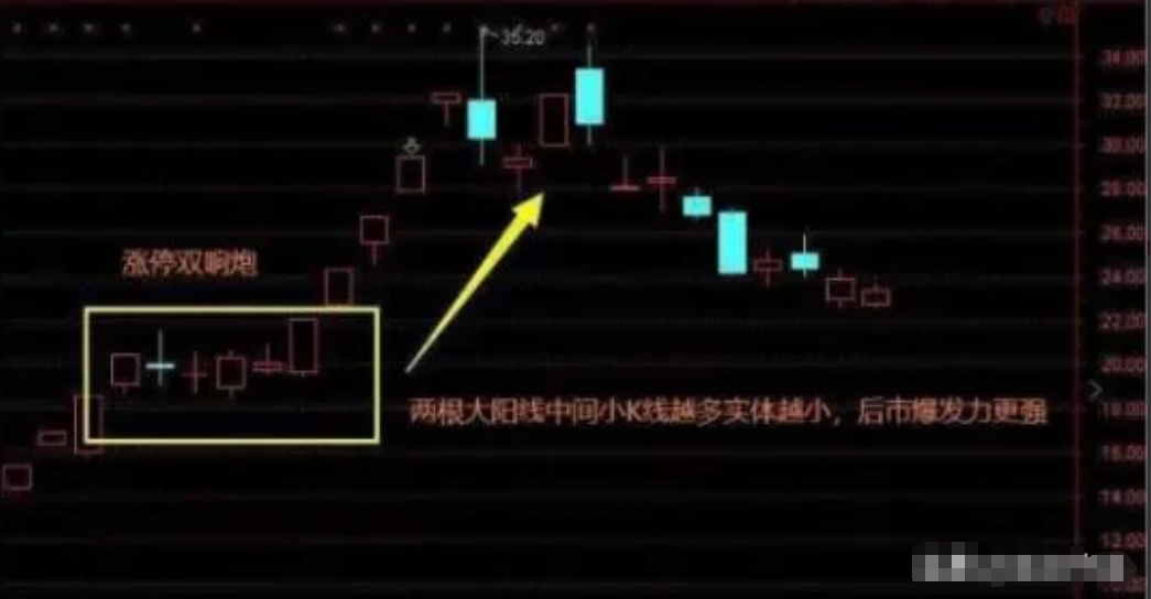 散户若想达到成功猎庄的目的首先要对庄家有个深入且细致的了解