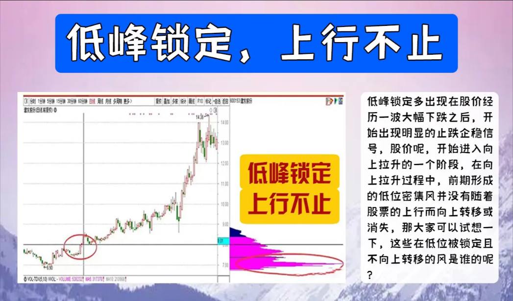 散户若想达到成功猎庄的目的首先要对庄家有个深入且细致的了解