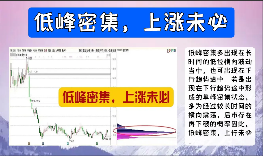 散户若想达到成功猎庄的目的首先要对庄家有个深入且细致的了解