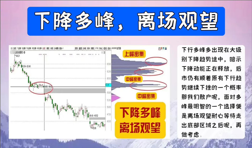 散户若想达到成功猎庄的目的首先要对庄家有个深入且细致的了解